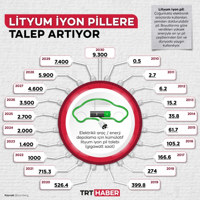 Grafik: TRT Haber / Hafize Yurt